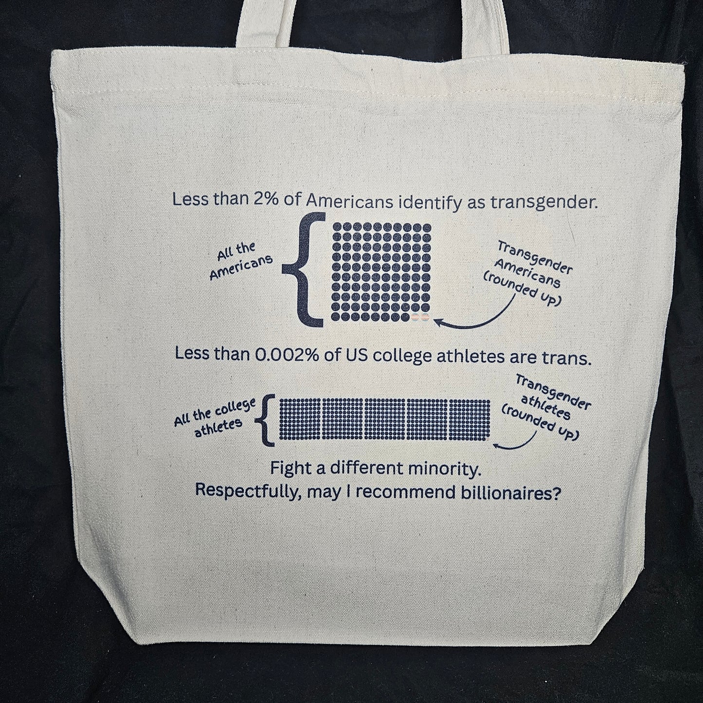 Statistically Speaking... Tote – Because Billionaires Are Right There